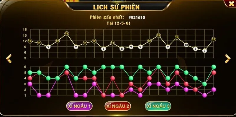Review cách Soi cầu tài xỉu
